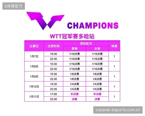 国际乒联引入WSCSports的AI集锦平台，期望在2026年实现旗下所有挑战赛级别的赛事集锦自动化剪辑
